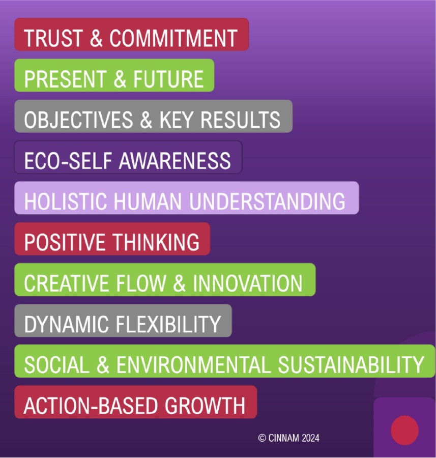 CINNAM Coaching Decalogue